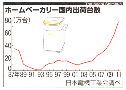 2012.10.30の朝日新聞より