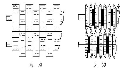 切刃・・・左は断面が長方形に、右は小判型（楕円）になります。（「めんの本より）