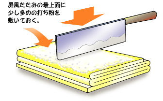 屏風たたみの最上面に少し多めの打ち粉を敷いておく。