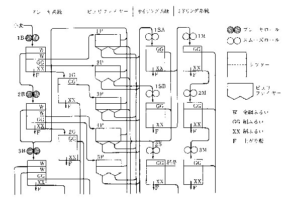 ダイアグラムの一例